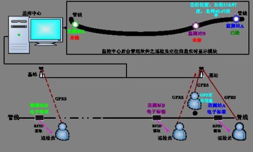 洛阳吉利区巡更系统八号